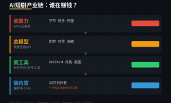 AI短剧最赚钱的不是做剧的，是卖算力、卖模型、卖工具的