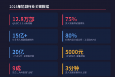AI短剧赢了数量，真人短剧赢了命