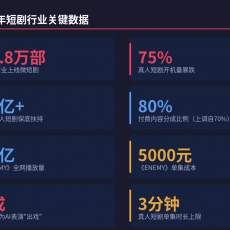 AI短剧赢了数量，真人短剧赢了命
