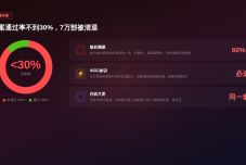 7月1日起AI漫剧独立上户：30万以下的，平台自己兜着