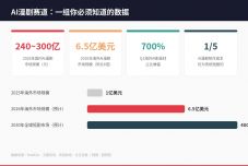 华策拿《西游记》赌AI那天，半个影视圈失眠了