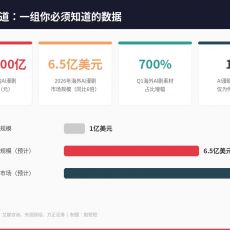 华策拿《西游记》赌AI那天，半个影视圈失眠了