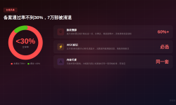 7月1日起AI漫剧独立上户：30万以下的，平台自己兜着