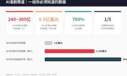 华策拿《西游记》赌AI那天，半个影视圈失眠了