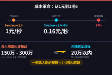 7月2日，AI漫剧赛道同时炸出两颗雷：这个行业疯了
