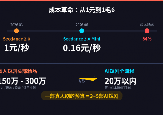 7月2日，AI漫剧赛道同时炸出两颗雷：这个行业疯了
