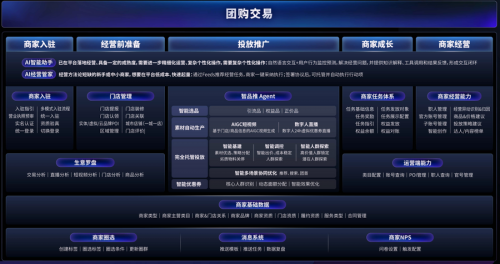 团购交易